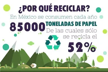 ¿por qué reciclar el papel?