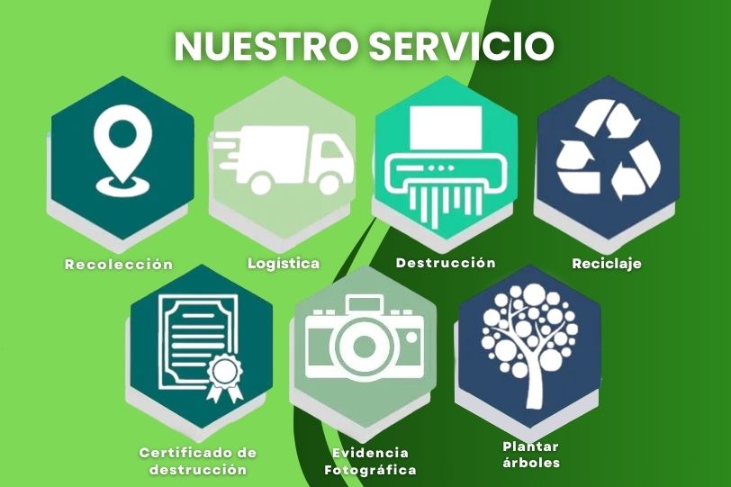 Servicios de destrucción, logística y recolección de archivos